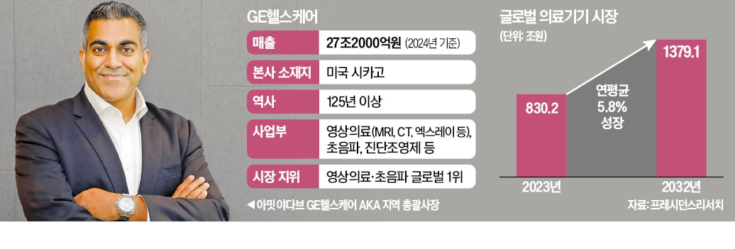 GE헬스케어 